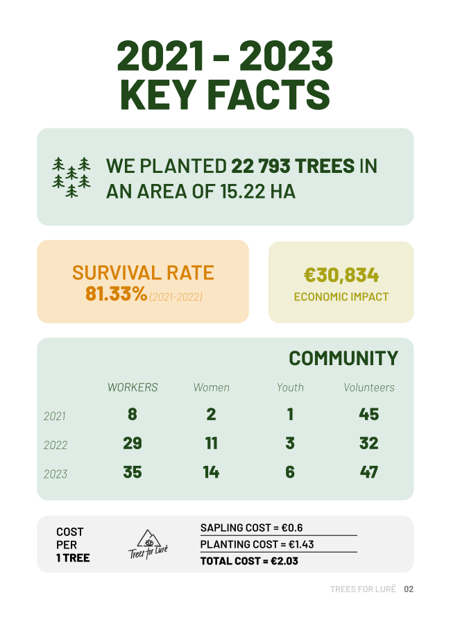 Brochure key facts